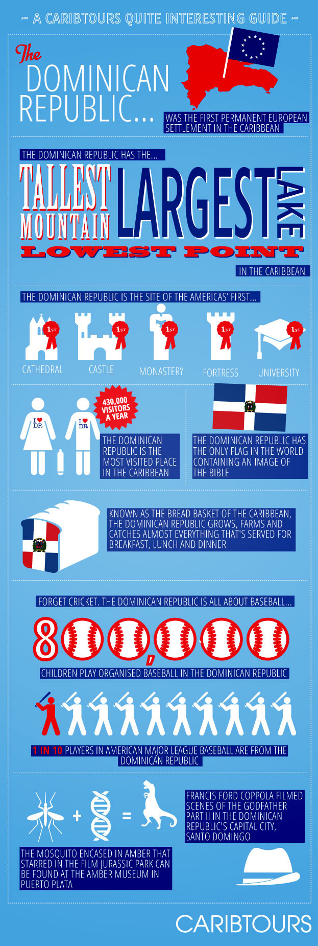 Domrep Infographic Grad